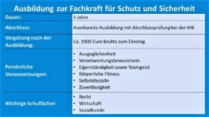 Fachkraft für Schutz und Sicherheit