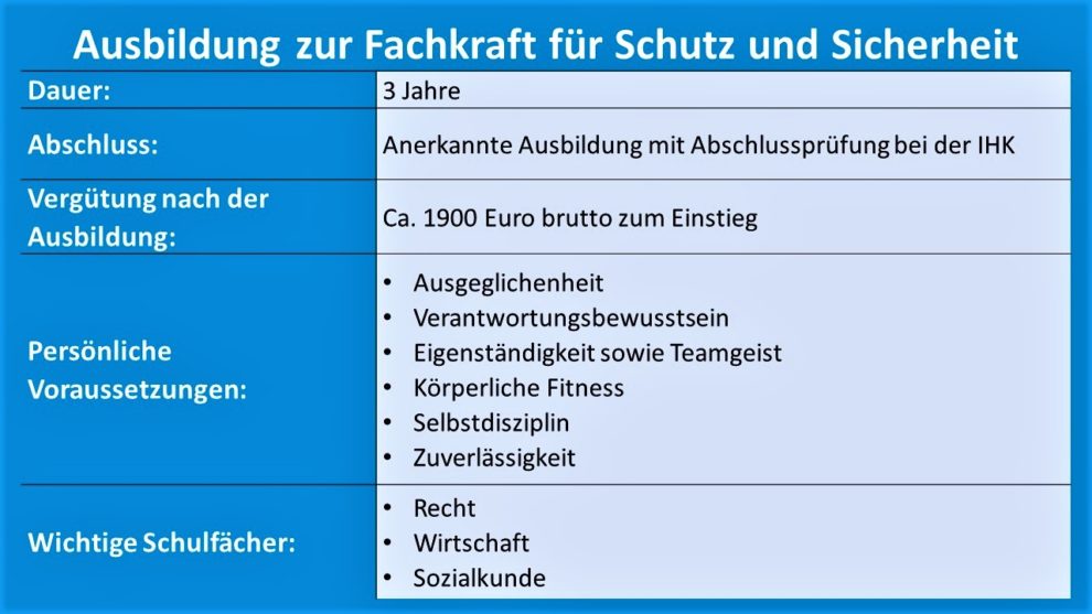 Fachkraft Für Schutz Und Sicherheit Ausbildung Gehalt www.securityszene.de