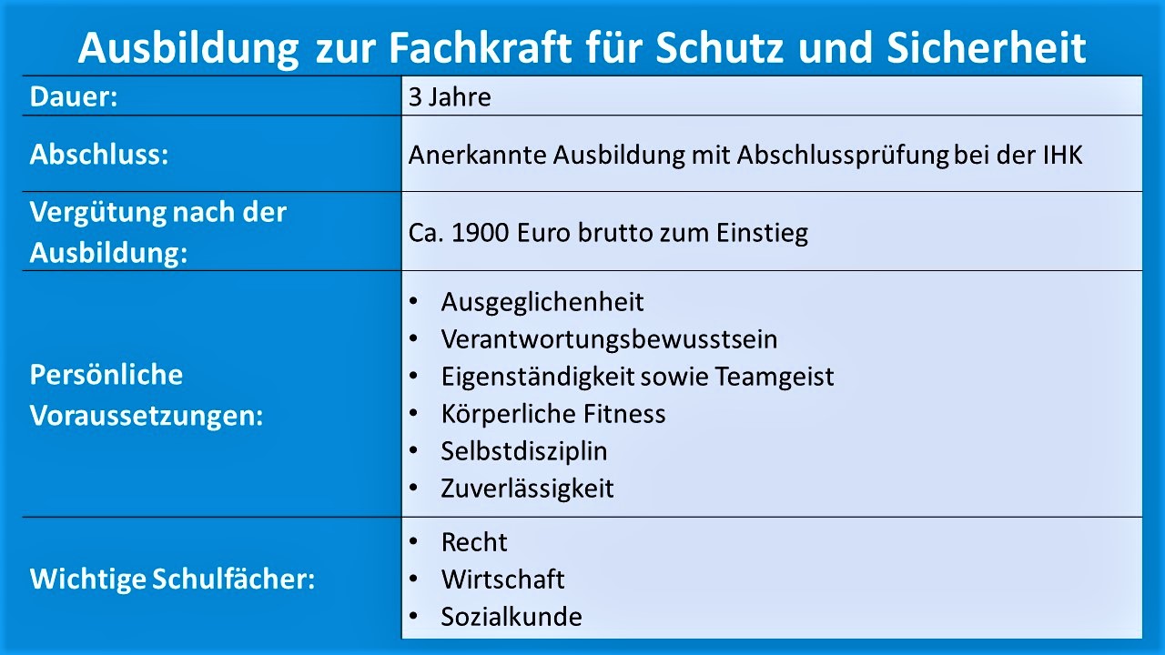 KarriereRatgeber Fachkraft für Schutz und Sicherheit Securityszene.de