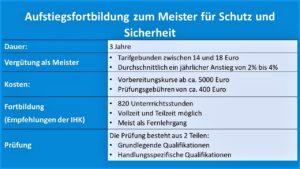 Meister für Schutz und Sicherheit Steckbrief