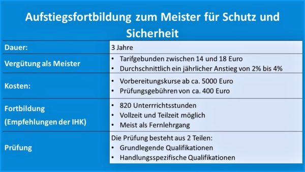 Meister Schutz Und Sicherheit Stellenangebote