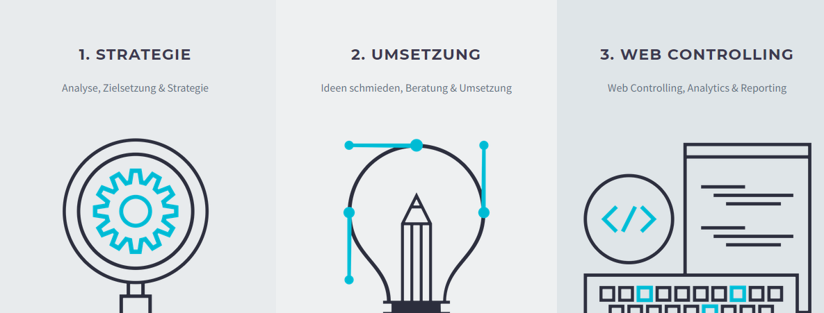 Online-Marketing-Prozess Online-Marketing-Prozess