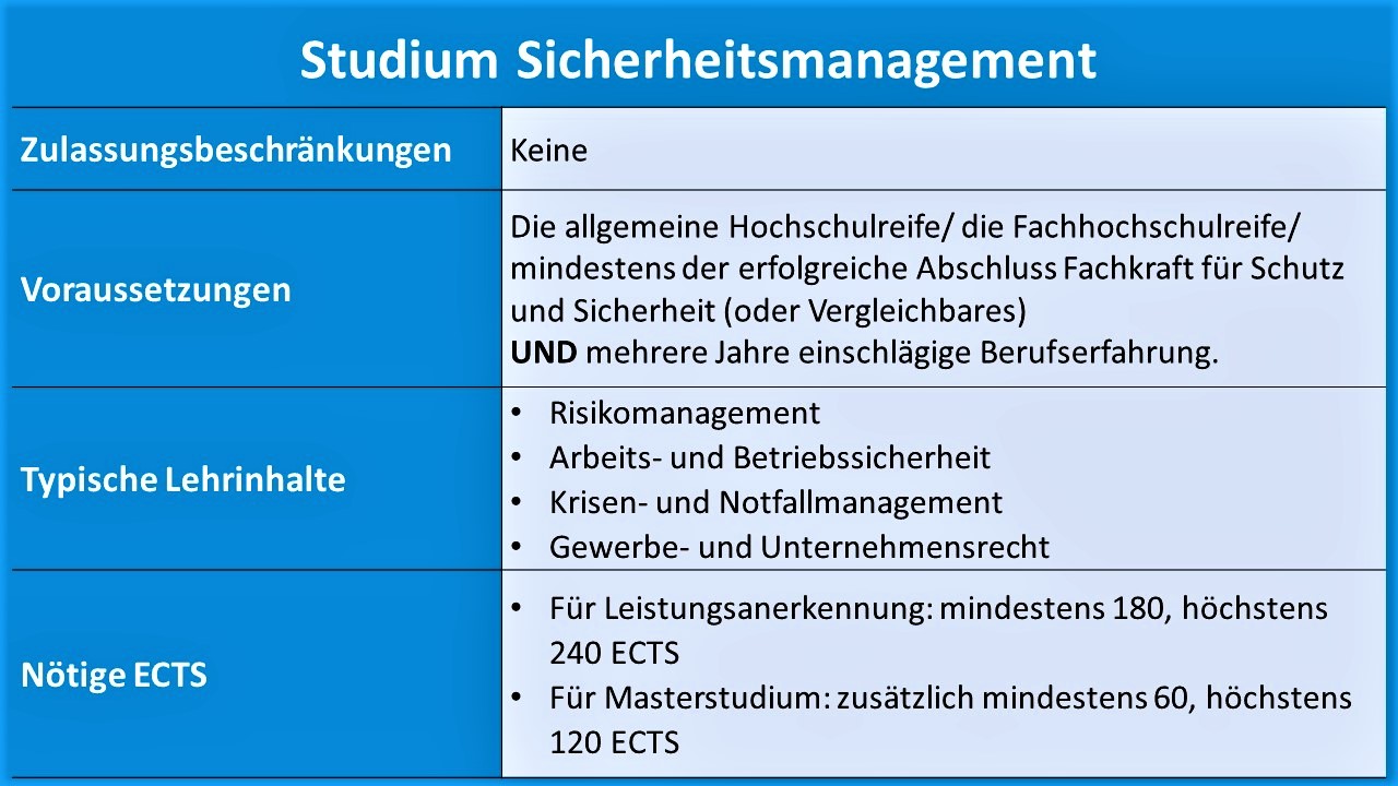 Karriere-Ratgeber: Studium Sicherheitsmanagement | Securityszene.de