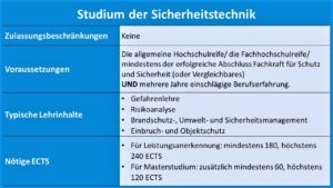 Studium Sicherheitstechnik Steckbrief